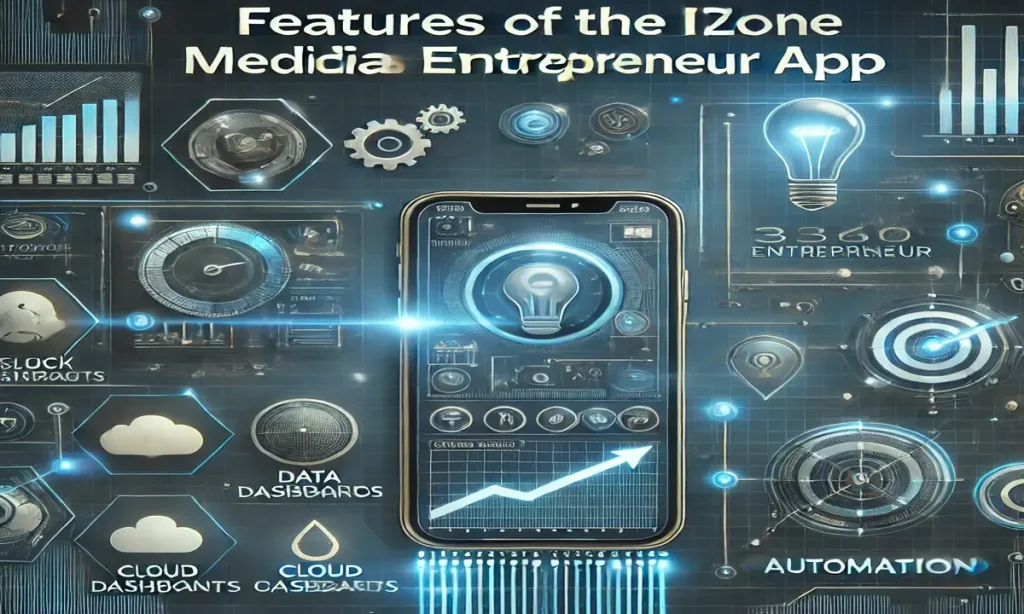 Features of the iZoneMedia360 Entrepreneur App