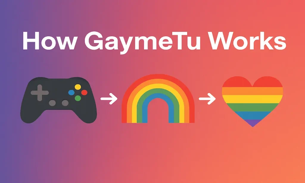 How Gaymetu e Works